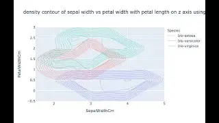 Create Density contour charts using Plotly express and Python