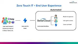 Zero-Touch IT: How to Automate Self-Service Requests with Halp, Jira Service Desk, and BetterCloud