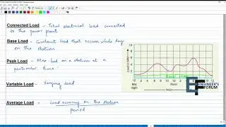 Economics of Power system 1