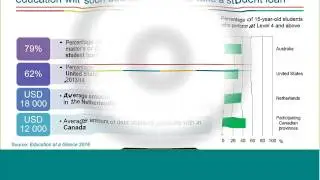 PISA 2015 Results - Students' Financial Literacy