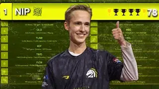 WE WON ESPORTS WORLD CUP SCRIMS | NIP Gnaske