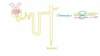 Introducing Clearance - An Intuitive and Mathematical Definition