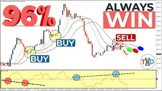 🔴 [96% Win Rate] EMA-ALLIGATOR Hidden Divergence SCALPING Strategy - NEVER LOSE AGAIN