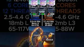 I5 12400F vs Ryzen 5 5600X 