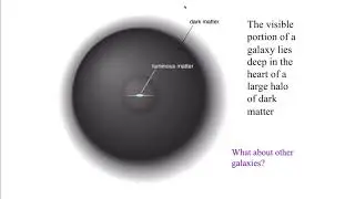 Nature of Dark Matter