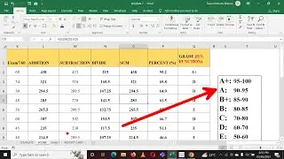 How to Put GRADE (A+, A, B+, B, C+...) on Students Marks in Excel -KINYARWANDA VERSION