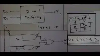 2 to 1 Multiplexer (completely explained:truth table,logical expression,circuit diagram)