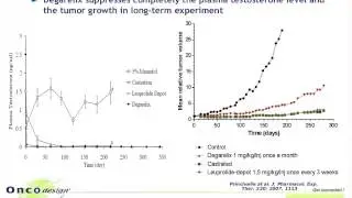 Oncology drug delivery in preclinical models -- PK/PD relationships