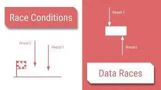 Race Condition vs Data Races in Java