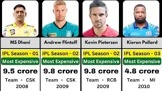 IPL Most Expensive Player in All Season 2023 | Cricket Zole