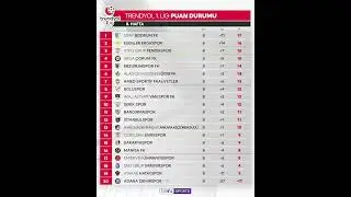 Trendyol 1.Lig 8.Haftanın Puan Durumu 