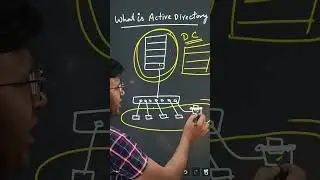 What is Active Directory? 