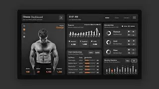 Best Power BI End to End Dashboard Project | Data Analytics Course