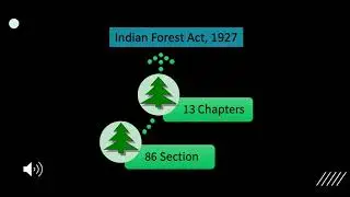 Indian Forest Act 1927, Important Chapters and Sections.