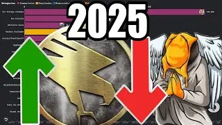 Die größten Haider im Drachengame (2014 - 2025)