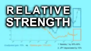 How to Calculate Relative Strength in Stock Analysis [with Python Code]