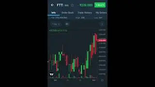 FTT Coin price update 16/01/23 #cryptonews #cryptocurrency #viralshort #crypto #viral #morningupdate