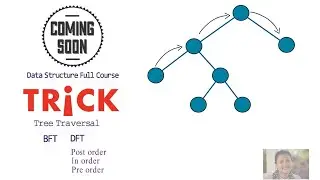 Tree Traversal in Data Structure