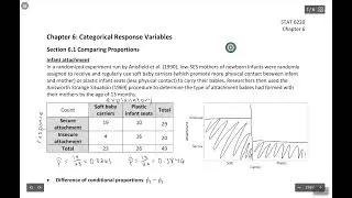 STAT 4210: Describing strength of association between categorical variables
