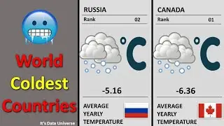 coldest countries on earth | coldest countries |top 50 coldest countries in the world