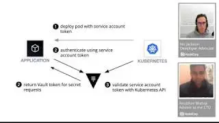 Dynamic Database Credentials with Vault and Kubernetes