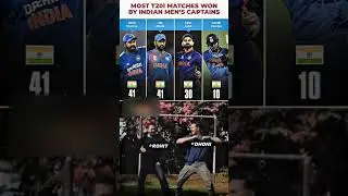 Rohit Equals Dhoni's Record 🔥