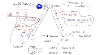 Lo BÁSICO para EMPEZAR en FOTOGRAFÍA