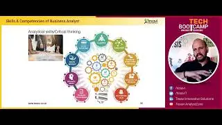 How Can We Think Analytically? Critical and Analytical Thinking Skills for BAs and IT Professionals