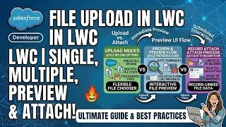 File Upload in Lightning Web Components (LWC) Single, Multiple, Preview & Attach to Record