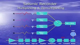 Seismic Recorder - Multiplexing and Demultiplexing