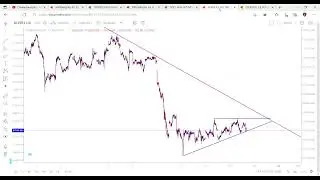 Live Trade Gold Silver Crude Oil Natural Gas ｜ Mcx Live analysis ｜ 28 June #000
