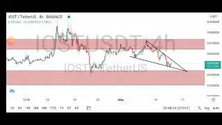 16th day of the 250 days of Technical analysis Challenge
