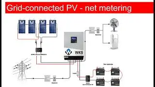 Exercicise - How to design a grid-connected PV system with net metering
