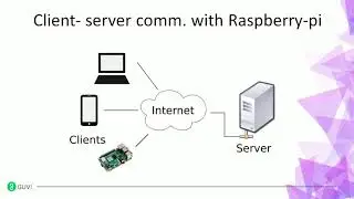 #11- Client- Server intro: Raspberry-pi