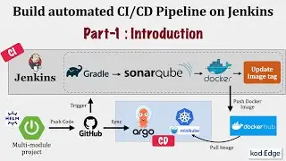 Build automated CI/CD Pipeline on Jenkins - Introduction