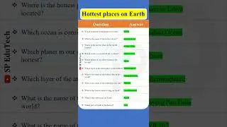 Hottest places on Earth I General Knowledge I Current Affairs 2024 I #shorts #shortsfeed #gk #quiz