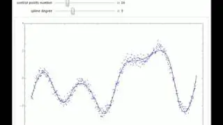 Global B-Spline Curve Fitting by Least Squares