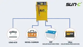 Sun c Battery- Animation Explainer