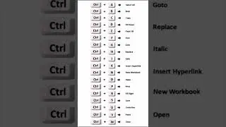 Important shortcut keys          #computer #keyboard