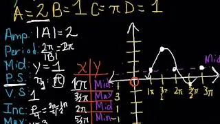 Graphing Sine Functions