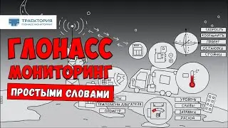 How does GLONASS MONITORING work?