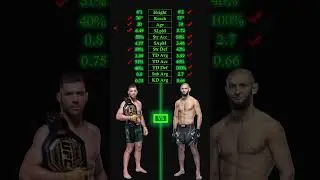 Dricus Du Plessis vs Khamzat Chimaev UFC Pick #chimaev #dricusduplessis #khamzatchimaev #mma #borz