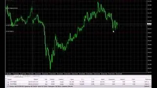 Что Такое Спред Или Bid Offer Spread. [Спред Что Это] [Спред Что Это]