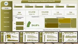 Event Management Dashboard in Power BI