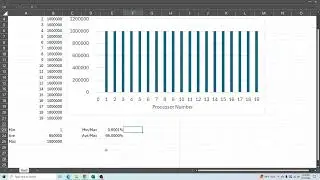 Min/Max is a Meaningless Load Balance Efficiency Metric