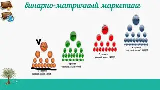 ЛИДЕРСКИЙ клуб  Возможности
