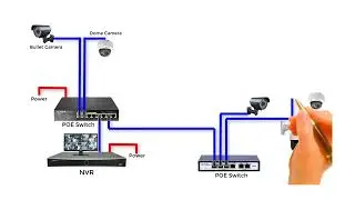 CCTV for Beginners | How CCTV are connected | Easy way to make a CCTV drawing | #ELV short videos
