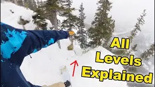 The Dificulty of Colorado Ski Runs