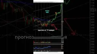 Акции ПИК 📈 