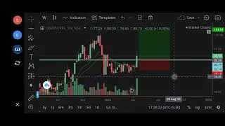 LEMON TREE HOTELS Share Price Target Episode 375